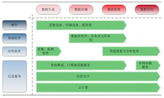 大數(shù)據(jù)產(chǎn)業(yè)現(xiàn)狀與未來趨勢 從數(shù)據(jù)分析到電腦動畫設(shè)計(jì)的融合創(chuàng)新